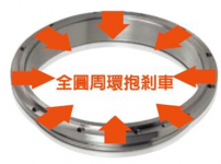 ?分度盤(pán)的剎車(chē)系統分類(lèi)和特點(diǎn)